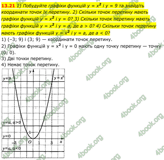 ГДЗ Алгебра 8 клас Істер (2025)