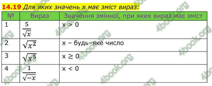 ГДЗ Алгебра 8 клас Істер (2025)