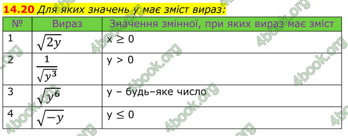 ГДЗ Алгебра 8 клас Істер (2025)