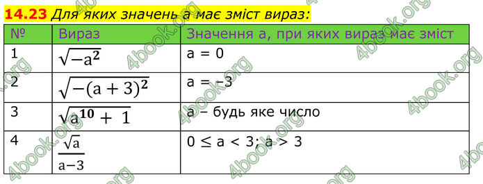 ГДЗ Алгебра 8 клас Істер (2025)