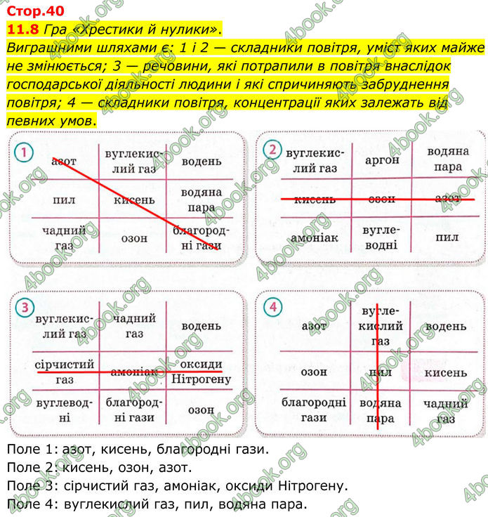 ГДЗ Зошит Хімія 8 клас Григорович (2025) ГДЗ Зошит Хімія 8 клас Григорович (2025)