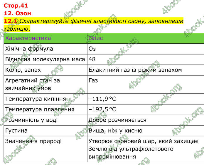 ГДЗ Зошит Хімія 8 клас Григорович (2025) ГДЗ Зошит Хімія 8 клас Григорович (2025)