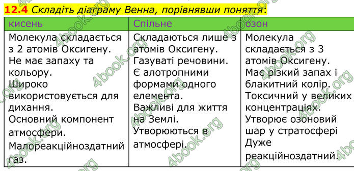 ГДЗ Зошит Хімія 8 клас Григорович (2025) ГДЗ Зошит Хімія 8 клас Григорович (2025)