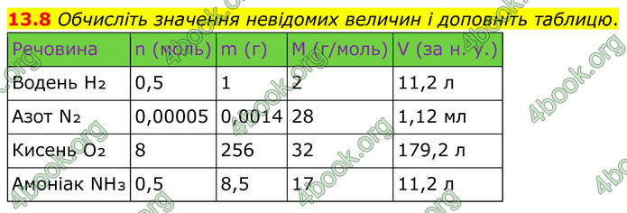 ГДЗ Зошит Хімія 8 клас Григорович (2025) ГДЗ Зошит Хімія 8 клас Григорович (2025)