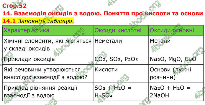 ГДЗ Зошит Хімія 8 клас Григорович (2025) ГДЗ Зошит Хімія 8 клас Григорович (2025)