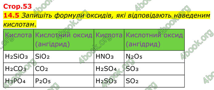 ГДЗ Зошит Хімія 8 клас Григорович (2025) ГДЗ Зошит Хімія 8 клас Григорович (2025)