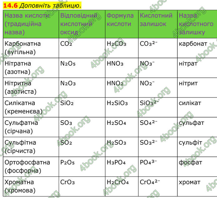 ГДЗ Зошит Хімія 8 клас Григорович (2025) ГДЗ Зошит Хімія 8 клас Григорович (2025)