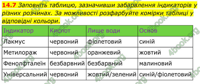 ГДЗ Зошит Хімія 8 клас Григорович (2025) ГДЗ Зошит Хімія 8 клас Григорович (2025)