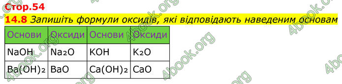 ГДЗ Зошит Хімія 8 клас Григорович (2025) ГДЗ Зошит Хімія 8 клас Григорович (2025)