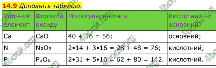 ГДЗ Зошит Хімія 8 клас Григорович (2025) ГДЗ Зошит Хімія 8 клас Григорович (2025)