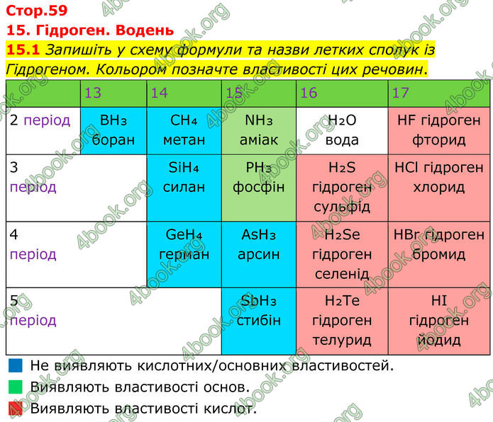 ГДЗ Зошит Хімія 8 клас Григорович (2025) ГДЗ Зошит Хімія 8 клас Григорович (2025)