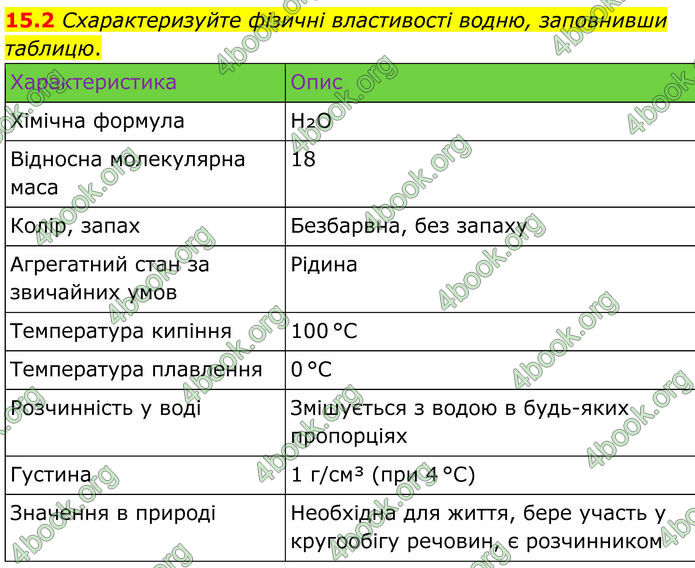 ГДЗ Зошит Хімія 8 клас Григорович (2025) ГДЗ Зошит Хімія 8 клас Григорович (2025)