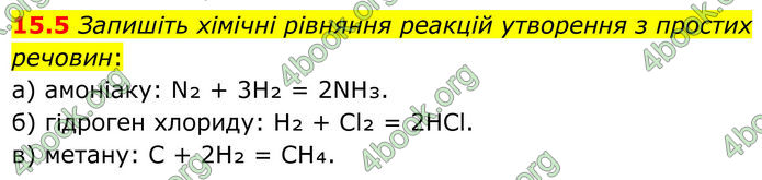 ГДЗ Зошит Хімія 8 клас Григорович (2025) ГДЗ Зошит Хімія 8 клас Григорович (2025)
