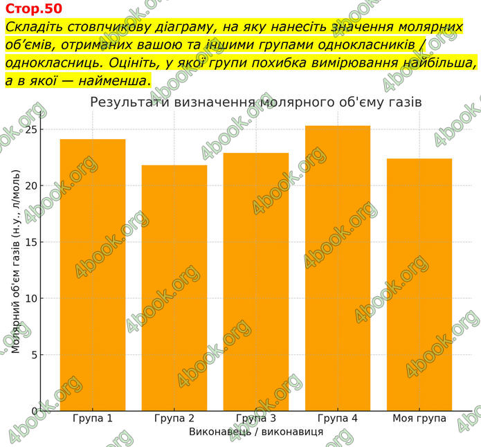 ГДЗ Зошит Хімія 8 клас Григорович (2025)