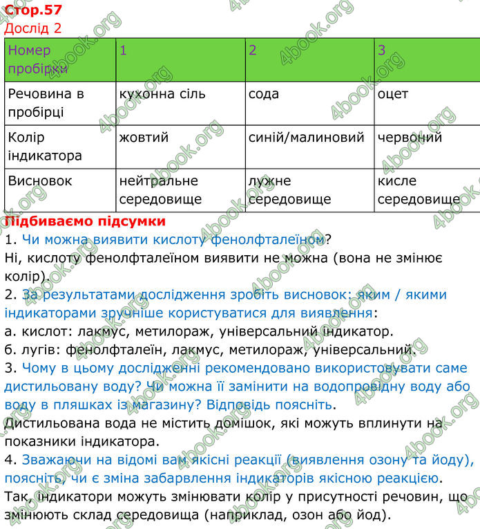 ГДЗ Зошит Хімія 8 клас Григорович (2025) ГДЗ Зошит Хімія 8 клас Григорович (2025)
