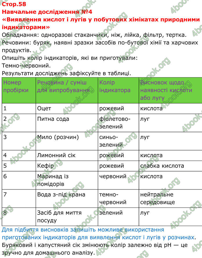 ГДЗ Зошит Хімія 8 клас Григорович (2025) ГДЗ Зошит Хімія 8 клас Григорович (2025)