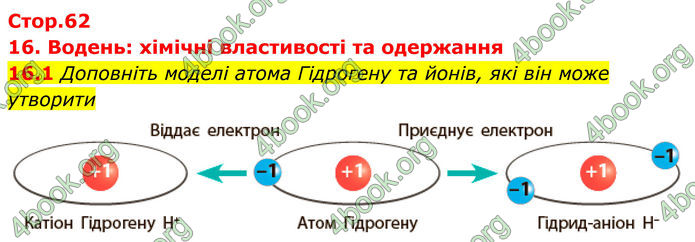 ГДЗ Зошит Хімія 8 клас Григорович (2025) ГДЗ Зошит Хімія 8 клас Григорович (2025)