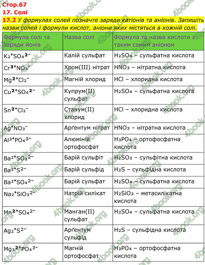 ГДЗ Зошит Хімія 8 клас Григорович (2025) ГДЗ Зошит Хімія 8 клас Григорович (2025)