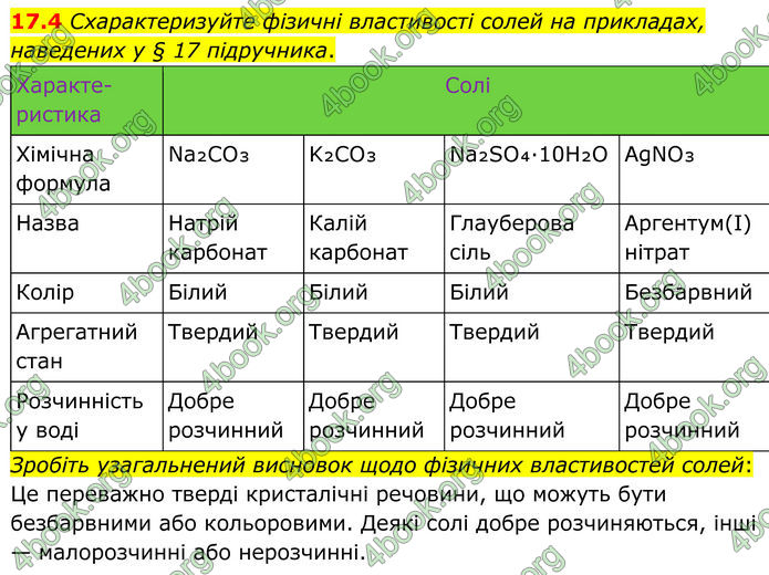 ГДЗ Зошит Хімія 8 клас Григорович (2025) ГДЗ Зошит Хімія 8 клас Григорович (2025)