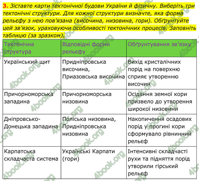 ГДЗ Зошит практичні Географія 8 клас Довгань (2025)