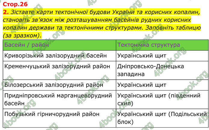 ГДЗ Зошит практичні Географія 8 клас Довгань (2025)