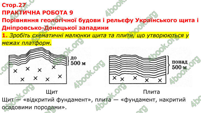 ГДЗ Зошит практичні Географія 8 клас Довгань (2025)