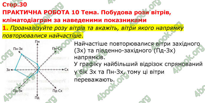 ГДЗ Зошит практичні Географія 8 клас Довгань (2025)
