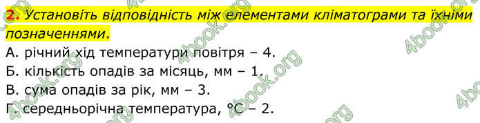 ГДЗ Зошит практичні Географія 8 клас Довгань (2025)
