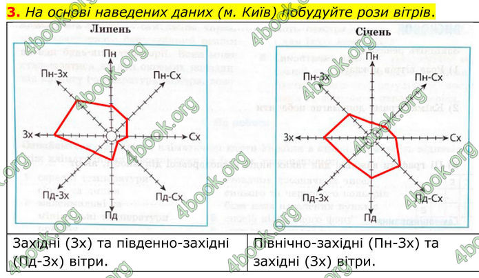 ГДЗ Зошит практичні Географія 8 клас Довгань (2025)