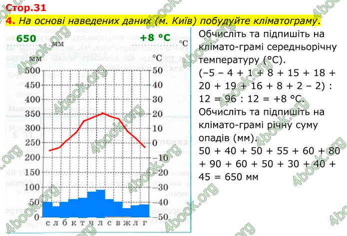 ГДЗ Зошит практичні Географія 8 клас Довгань (2025)