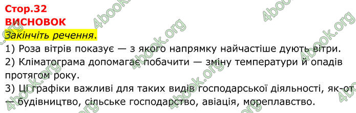 ГДЗ Зошит практичні Географія 8 клас Довгань (2025)