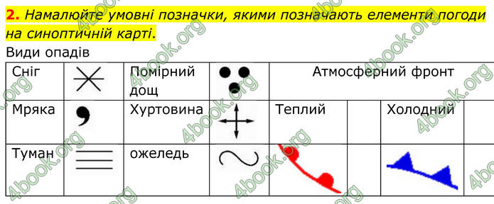ГДЗ Зошит практичні Географія 8 клас Довгань (2025)