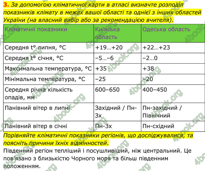 ГДЗ Зошит практичні Географія 8 клас Довгань (2025)