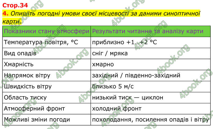 ГДЗ Зошит практичні Географія 8 клас Довгань (2025)