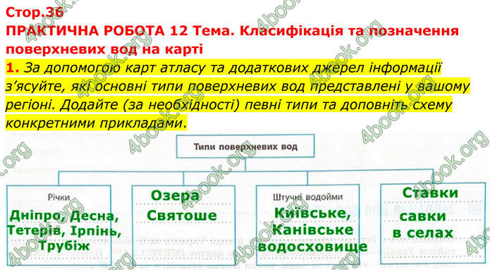 ГДЗ Зошит практичні Географія 8 клас Довгань (2025)