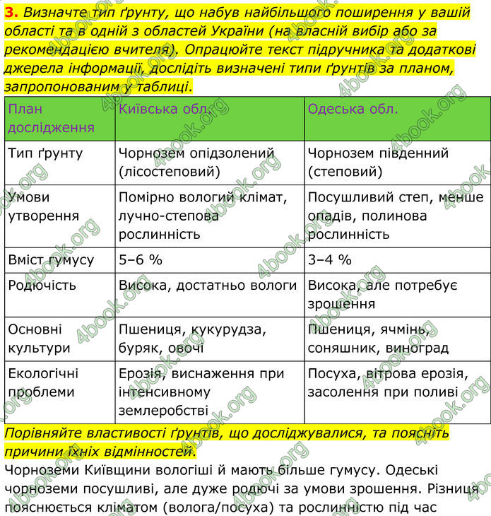ГДЗ Зошит практичні Географія 8 клас Довгань (2025)