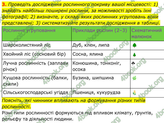 ГДЗ Зошит практичні Географія 8 клас Довгань (2025)