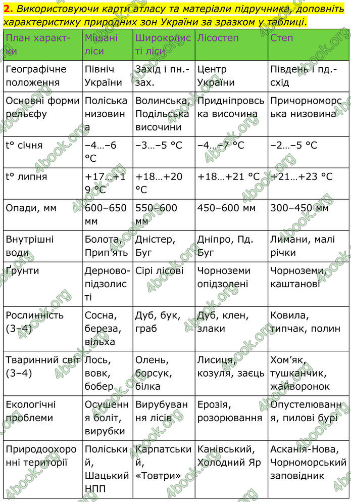 ГДЗ Зошит практичні Географія 8 клас Довгань (2025)