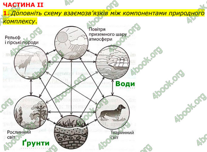 ГДЗ Зошит практичні Географія 8 клас Довгань (2025)