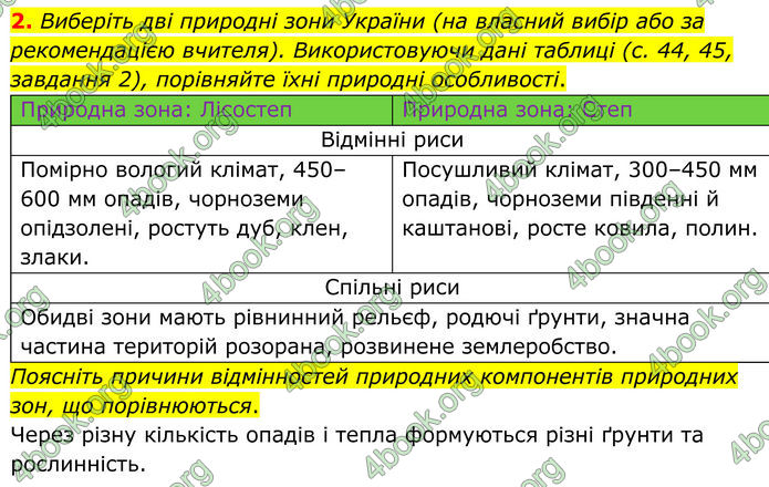 ГДЗ Зошит практичні Географія 8 клас Довгань (2025)