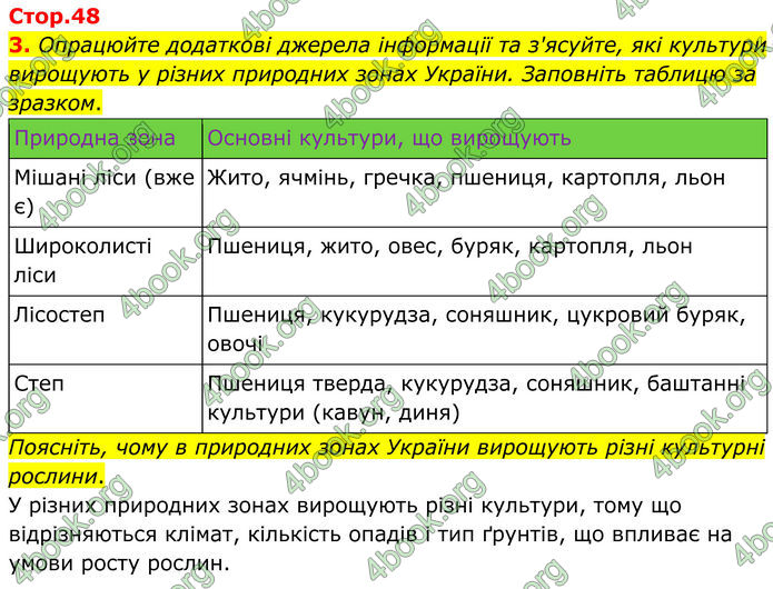 ГДЗ Зошит практичні Географія 8 клас Довгань (2025)