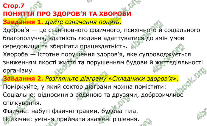 ГДЗ зошит з біології 8 клас Андерсон 2025