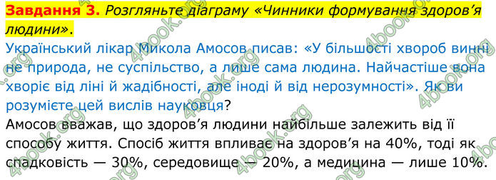 ГДЗ зошит з біології 8 клас Андерсон 2025
