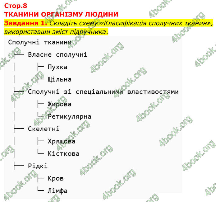 ГДЗ зошит з біології 8 клас Андерсон 2025