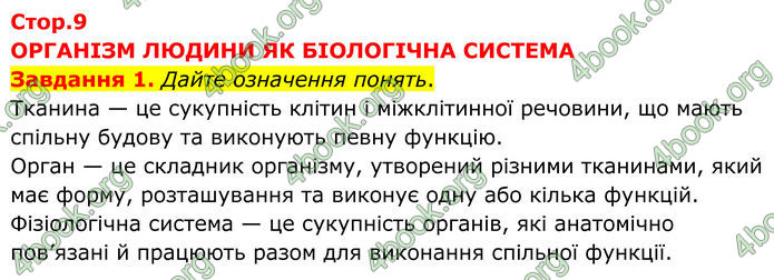 ГДЗ зошит з біології 8 клас Андерсон 2025