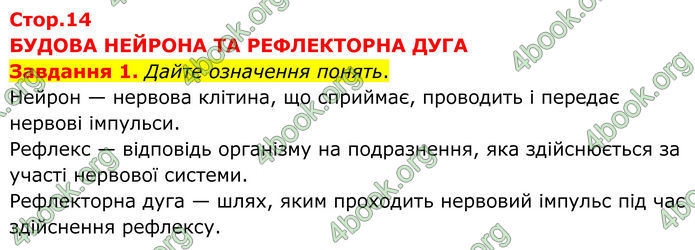ГДЗ зошит з біології 8 клас Андерсон 2025