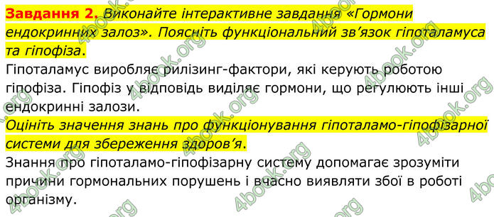 ГДЗ зошит з біології 8 клас Андерсон 2025