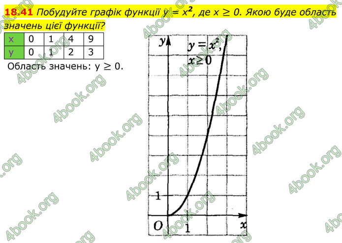 ГДЗ Алгебра 8 клас Істер (2025)