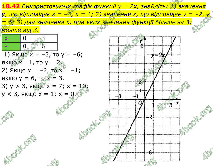 ГДЗ Алгебра 8 клас Істер (2025) ГДЗ Алгебра 8 клас Істер (2025)
