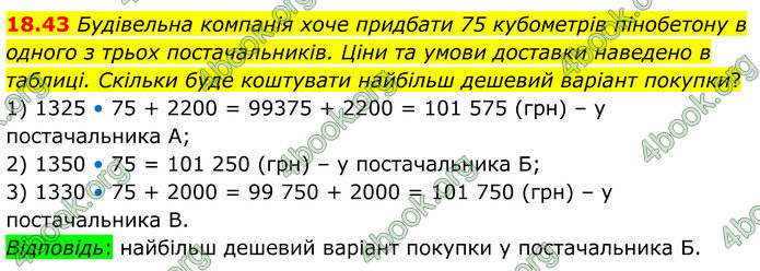 ГДЗ Алгебра 8 клас Істер (2025) ГДЗ Алгебра 8 клас Істер (2025)